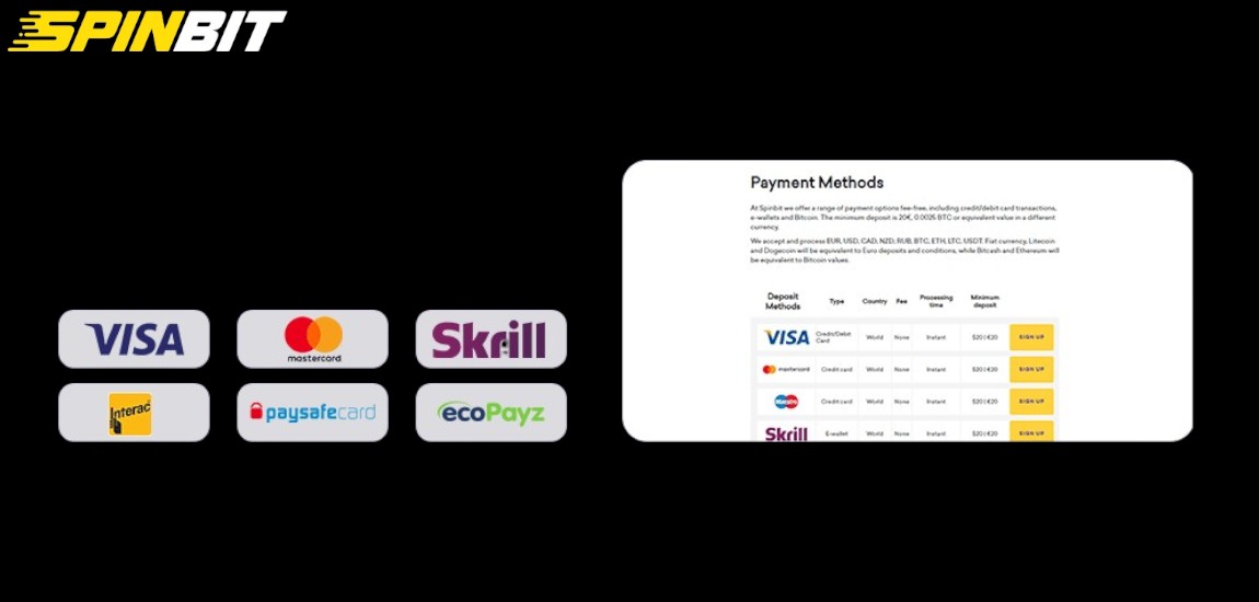 Payment methods in SpinBit NZ
